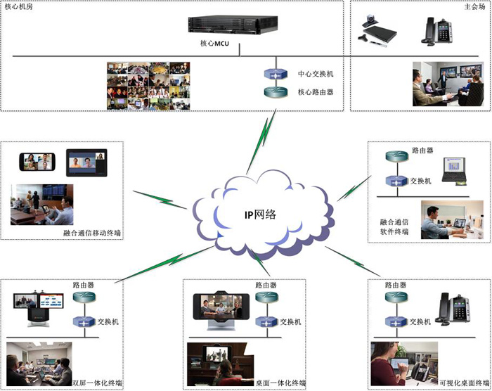 海派通信視頻會(huì)議成功案例 海派通信視頻會(huì)議成功案例