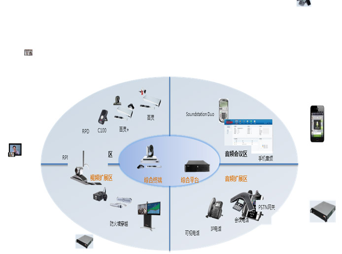 云媒體企業方案七大應用優勢