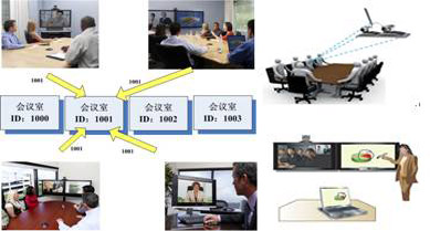 會(huì)議場(chǎng)景三:工作組會(huì)議 會(huì)議場(chǎng)景三:工作組會(huì)議