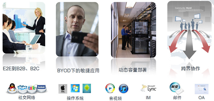 會(huì)議場(chǎng)景四:靈活的移動(dòng)接入會(huì)議 會(huì)議場(chǎng)景四:靈活的移動(dòng)接入會(huì)議