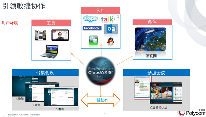 會(huì)議場(chǎng)景四:靈活的移動(dòng)接入會(huì)議 會(huì)議場(chǎng)景四:靈活的移動(dòng)接入會(huì)議