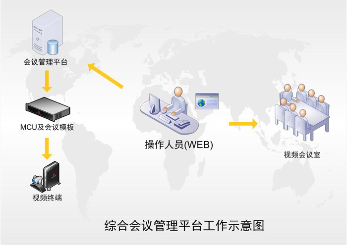 郵件預(yù)約 郵件預(yù)約