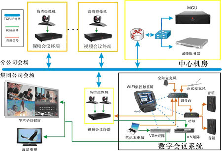 高橋石化視頻會議成功案例 高橋石化視頻會議成功案例