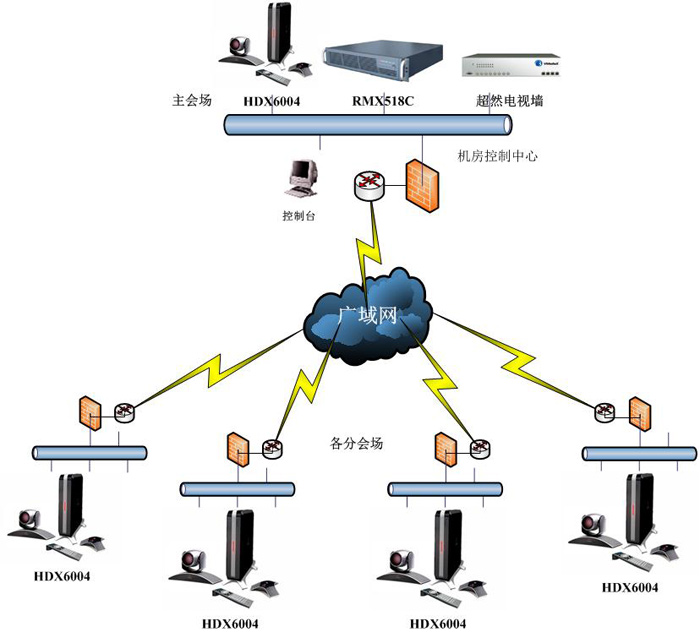 系統拓撲圖: 系統拓撲圖: