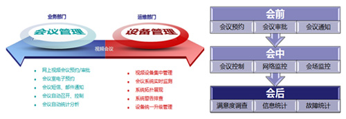 使用情況 使用情況