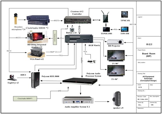 閘北區人保局會議系統圖