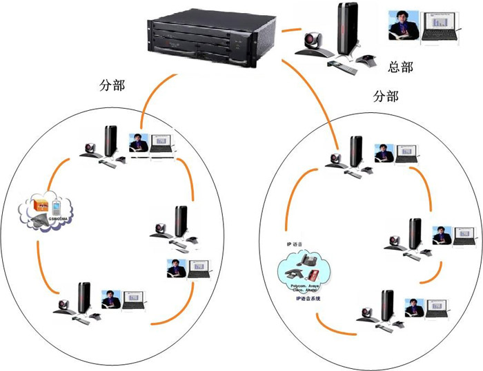各分支機構之間會議
