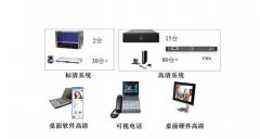 重慶視頻會議終端接口線路鏈接圖